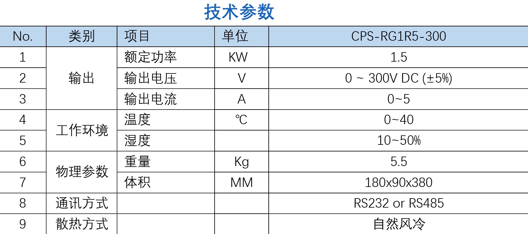 同步通讯单元 CPS-SCU V1.0