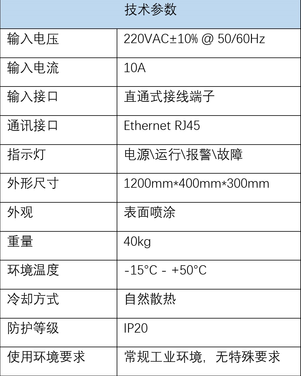 同步通讯单元 CPS-SCU V1.0